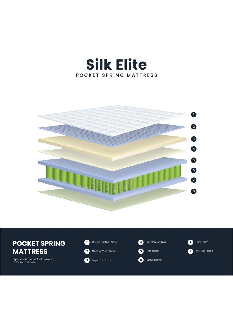 Premium Quality Silke Elite Pocket Spring Mattress Mattress - Image 3